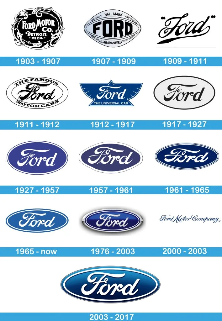 Alle Ford-Logos