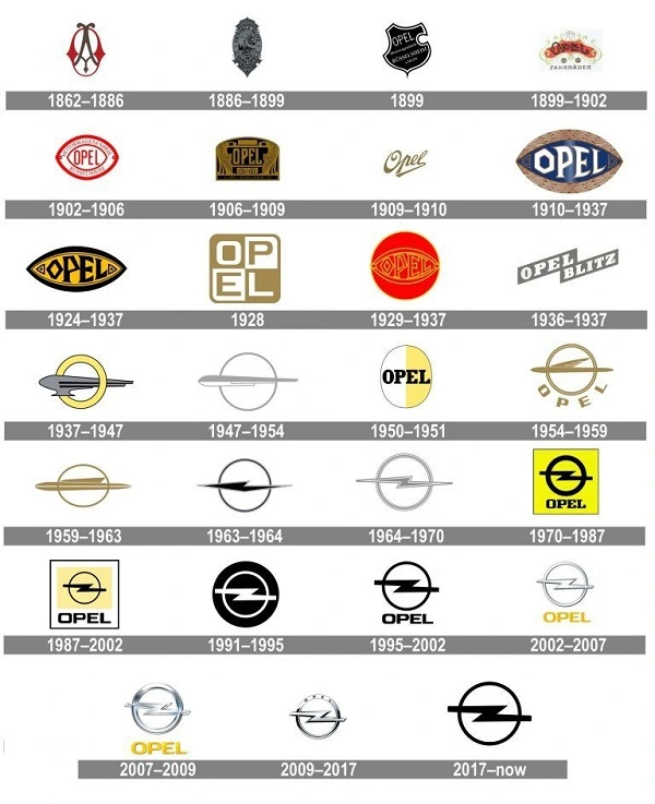 Alle Opel-Logos von 1862 bis 2017